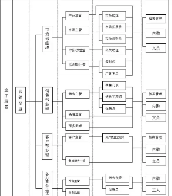 想要高效管理活动与人员？准到APP的强大功能你体验了吗？