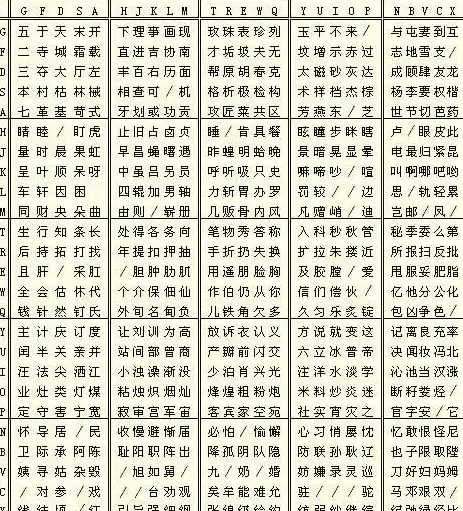输入法技巧✨五笔输入法口诀详解助力新手快速提升打字速度