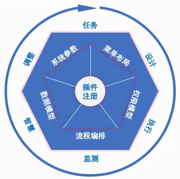 服务器运维 高效下载工具推荐：服务器安装哪些软件下载软件更合适？