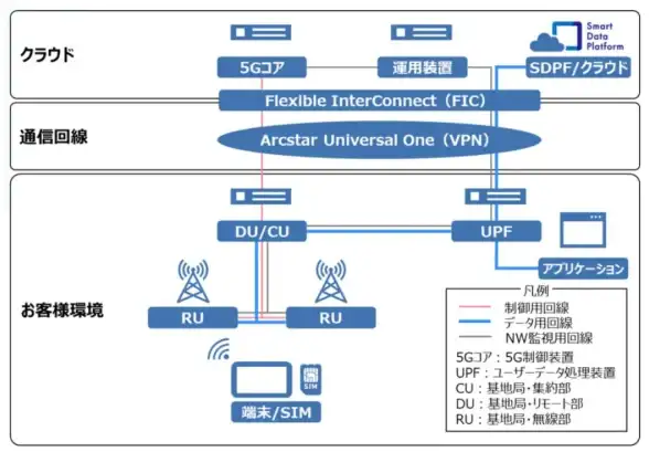 高速网络,云服务-NTT高速通道，美国云主机畅连海内外