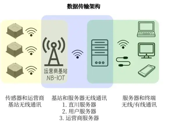 服务器维护 系统部署 服务器安装系统时画面出现倾斜现象的原因解析