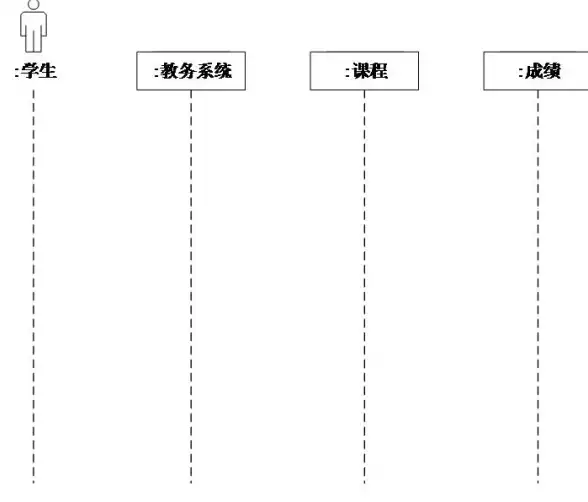 ASP查询 页面交互：如何在ASP中实现同一页面查询功能？