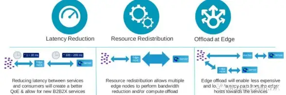 云计算 技术趋势 CLOUDNATIVE究竟怎么样？深度解析其优势与挑战