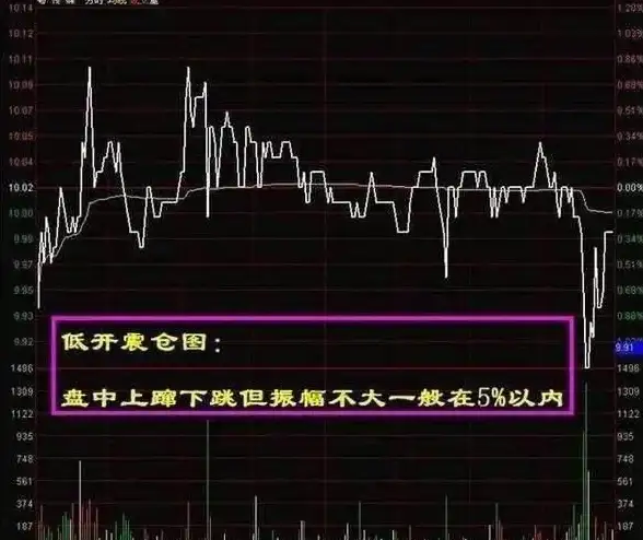 热点爆点★投资技巧★行情解析｜东方财富App教你精准读懂分时线变化！