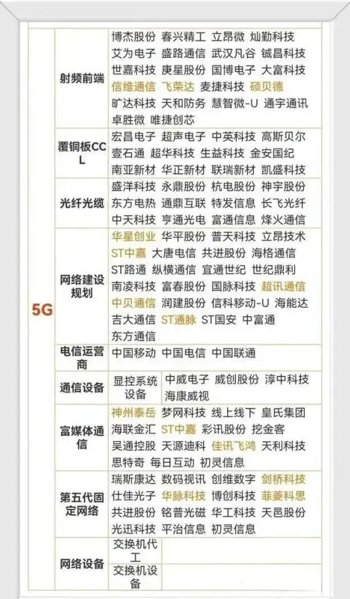 校园科技 数字创新 服务器学生活动究竟包含了哪些精彩内容？
