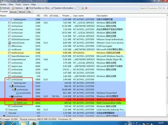 SQL语句 数据库操作 如何在CMD中执行存储过程？
