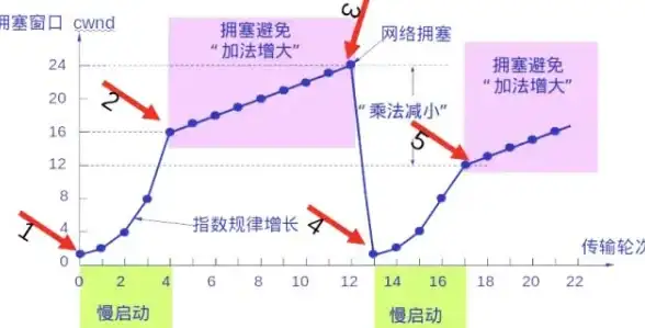 服务器管理 多IP连接：实现服务器多窗口同时连接不同IP的方法解析