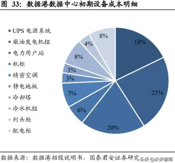 光通信,智能运维-深圳机房融合光网络技术发展新趋势
