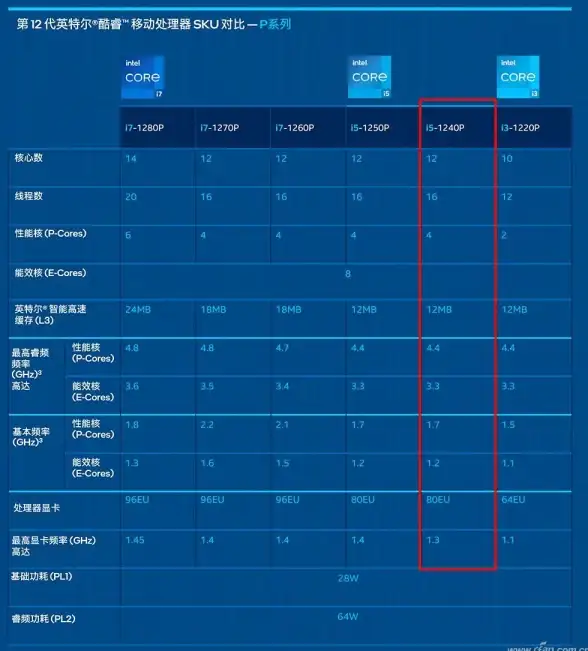 电脑选购指南💡i5与i7处理器对比：如何选择性能与价格的最佳平衡
