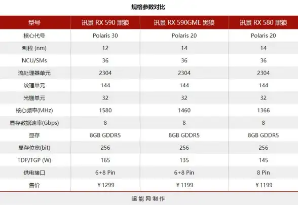 显卡对比 GPU性能 2022年最新天梯图发布，热门显卡实力全面解析