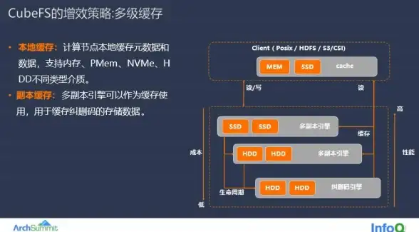 数据管理 存储优化 服务器存储量高效管理与优化方法