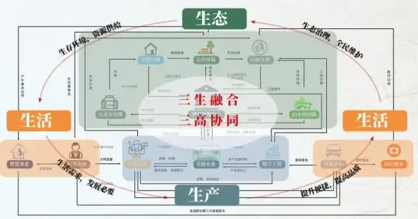 服务器管理 服务器运维 服务器怎么玩？探索高效利用与管理实用技巧