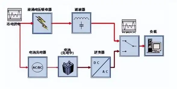 电力保障⚡设备安全｜eps电源：守护设备安全运行的高效电力保障