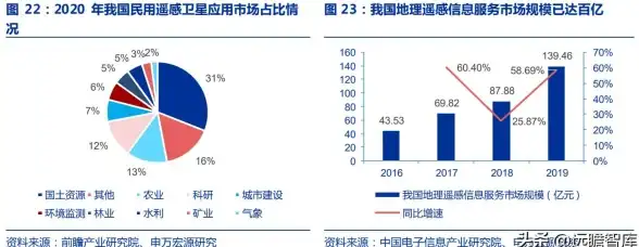 还在为导航发愁？星图地球APP让你畅享3D超高清地图新体验！