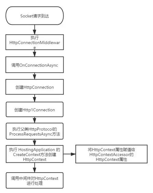 ASP开发 图片展示 如何在ASP中嵌入和显示图片代码？