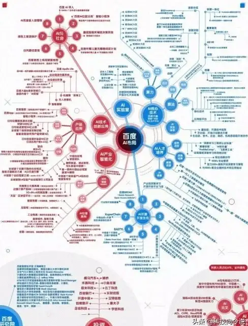 想轻松生成创意图片？百度App内嵌的AI图片助手，你用过吗？