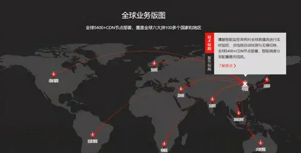 CDN优化,数字科研-科技网CDN节点构建数字化科研环境