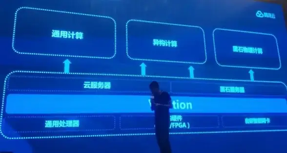 高并发|服务器优化：如何提升服务器以应对学生高并发量的挑战