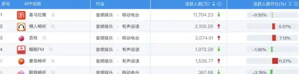 还在寻找专属于二次元的音频天地？猫耳FM手机版让你随时随地畅听心动内容！