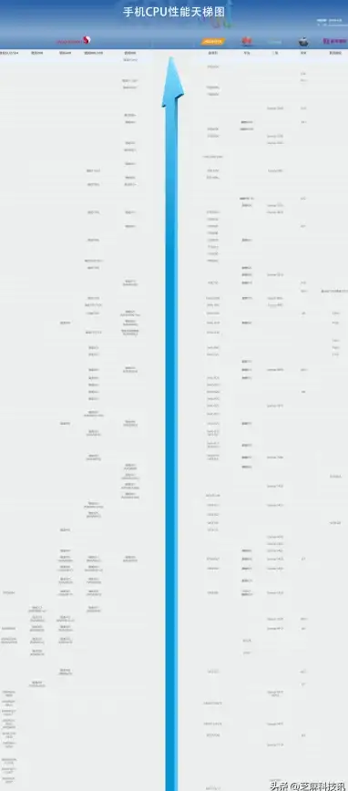 CPU排行📊旧电脑CPU性能天梯图：一文看懂历代处理器计算力差距