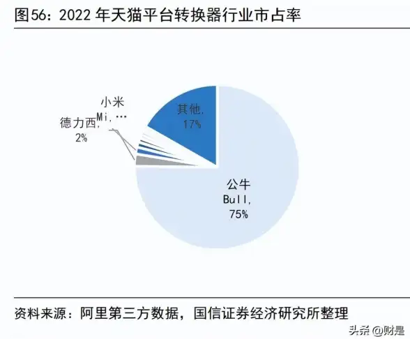 还在手动调节灯光？公牛智家APP的智能场景功能不香吗？