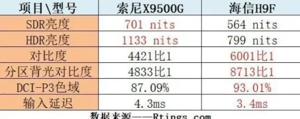 画质、亮度、对比度一键优化？LT画质助手你试过了吗？