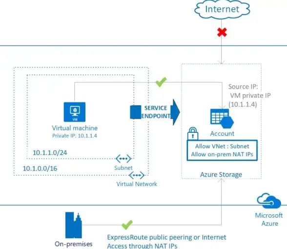 网络安全🖥掌握电脑IP地址：意义解析及正确使用方法
