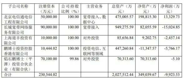 CDN加速,多运营商接入-鹏博士CDN贵州节点，电信联通移动多接入解析