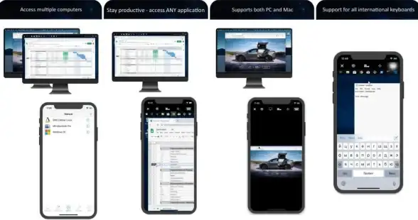 还在为远程操作电脑发愁？试试Remote Desktop，传文件、双屏协作一触即达！