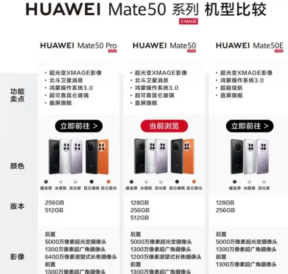 手机配置太多记不住？试试隐秘参数APP，参数查看如此简单！