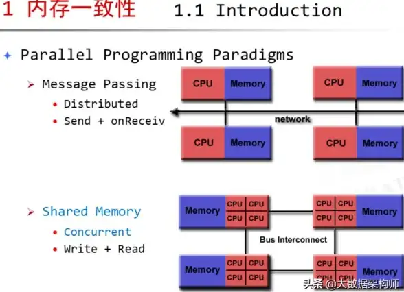 数据中心 散热管理 服务器存储风扇选型与维护指南，提升系统性能的关键策略
