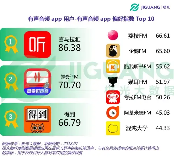 还在寻找集音频直播、节目与互动于一体的APP？荔枝FM不就是最佳选择吗？