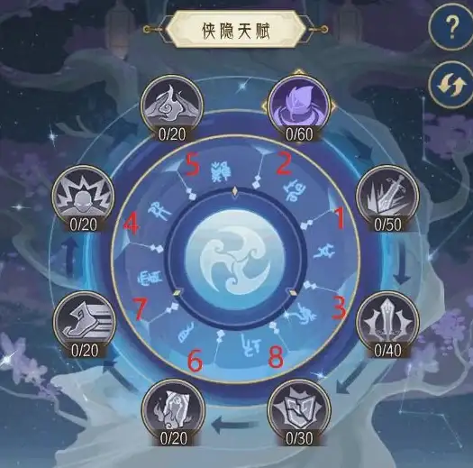 阵容搭配🔥全攻略，千秋辞最佳选择指南，轻松制胜！游戏】攻略】