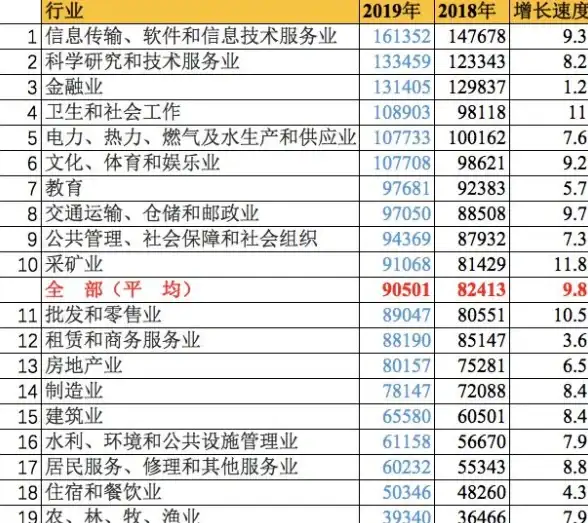还在为高考志愿填报发愁？这款APP帮你轻松搞定！