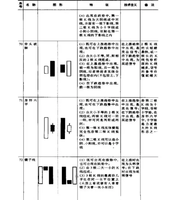 股票投资 股票入门怎么买股票—如何购买股票？