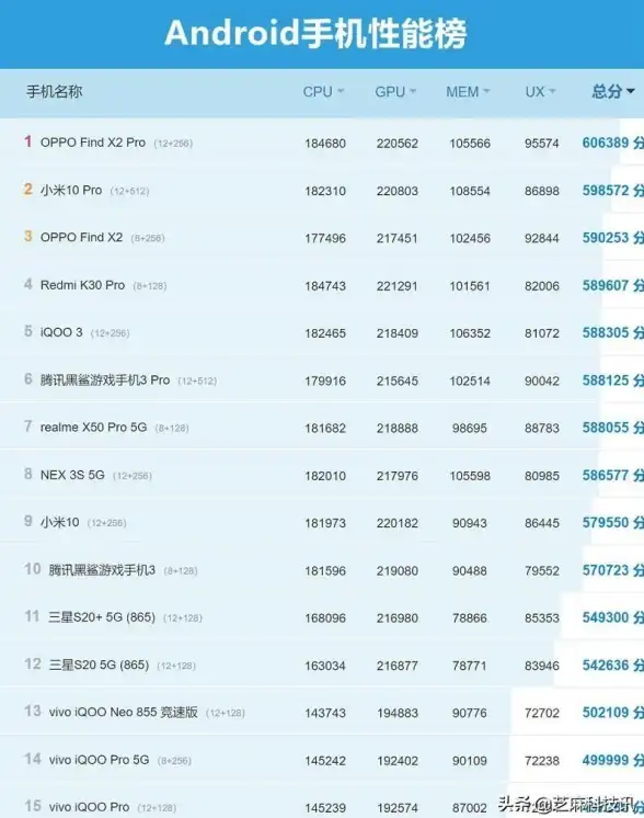 CPU排行🔥性能革新｜6月CPU天梯图全新发布，性能排名大变动引发热议