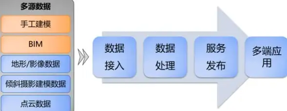 职场效率低？自动化编辑器APP一键搭建流程，无需代码基础也能快速上手！