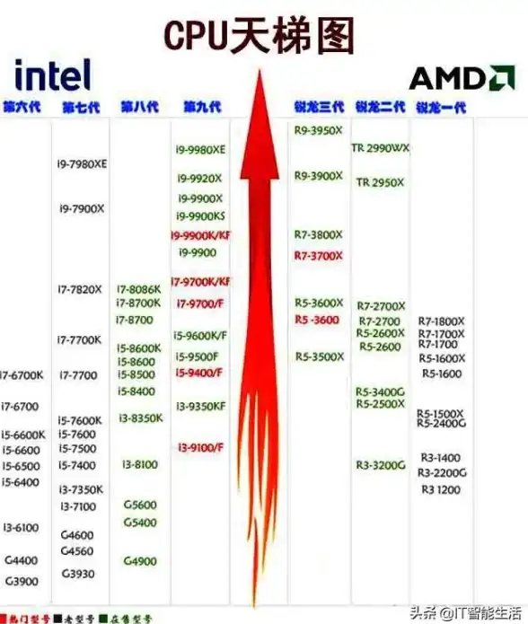 核显排行📊移动处理器核显天梯图：最新主流核显性能全解析