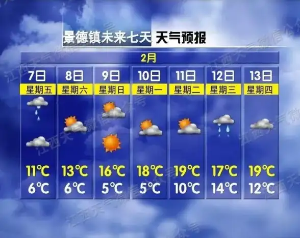还在为出门天气发愁？当准天气APP实时精准预报，让你随时掌握天气动态！