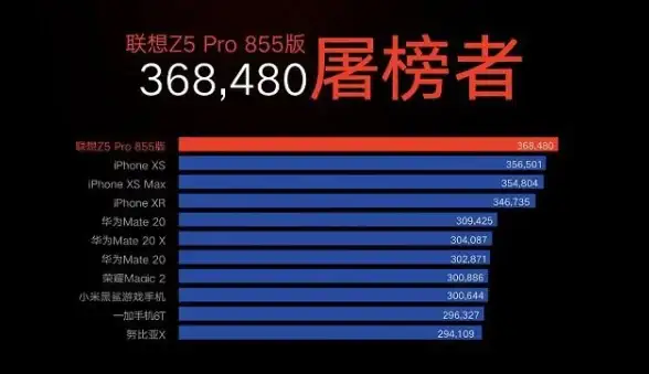 处理器排行🔥性能榜｜台式CPU性能天梯图2：最新主流处理器全面性能排行