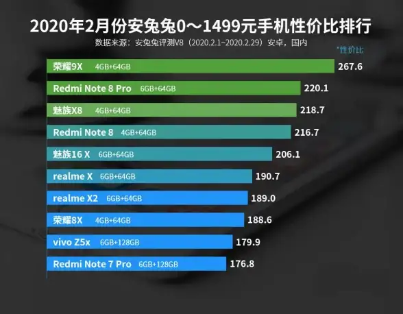 手机芯片 性能对比｜小米CPU性能天梯图盘点：一文看懂处理器表现优劣