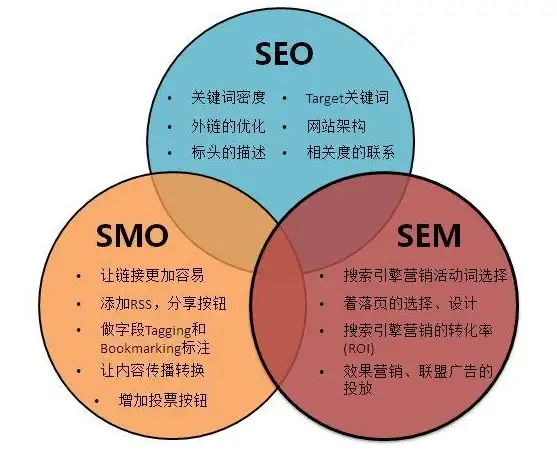 注册流程 公众号申请 微信公众号注册指南：快速完成申请的实用步骤