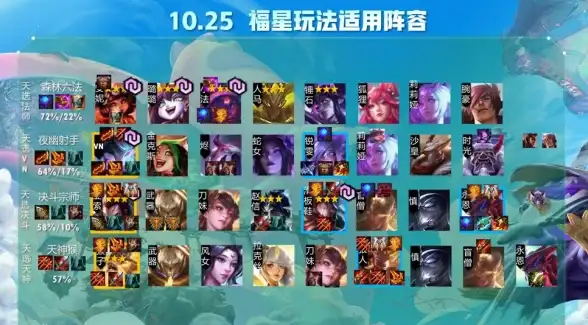 云顶之弈🔥精彩更新 深度解析1月9日测试服福星赛季全新内容