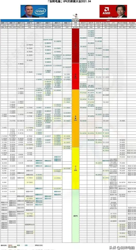 显卡排行 2022年最新GPU天梯图发布，全面解析显卡性能排名