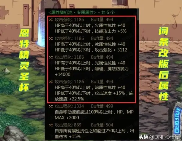 dnf圣杯刷图推荐及技巧分享