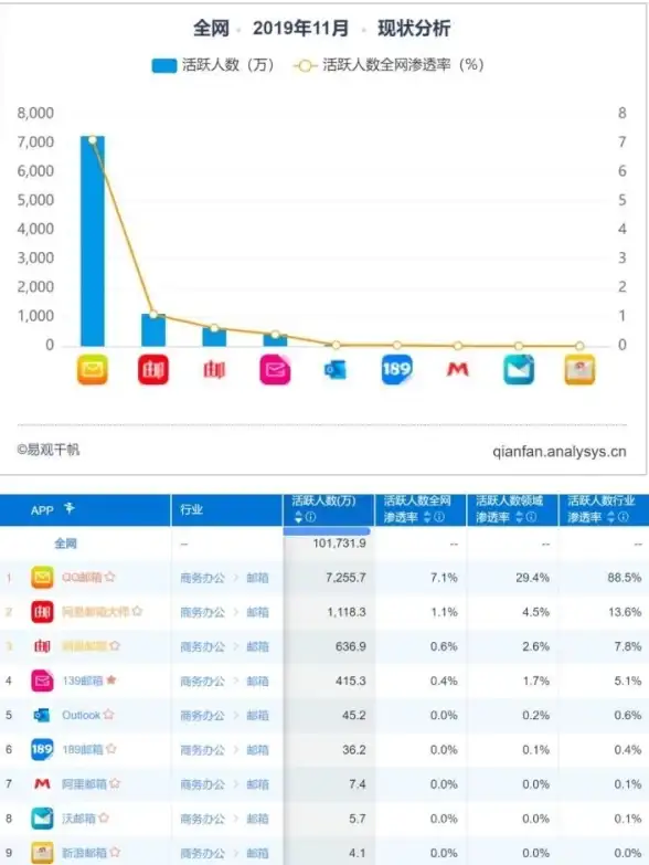 高效办公🚀沃邮箱：便捷电子邮件服务助力企业提升工作效率