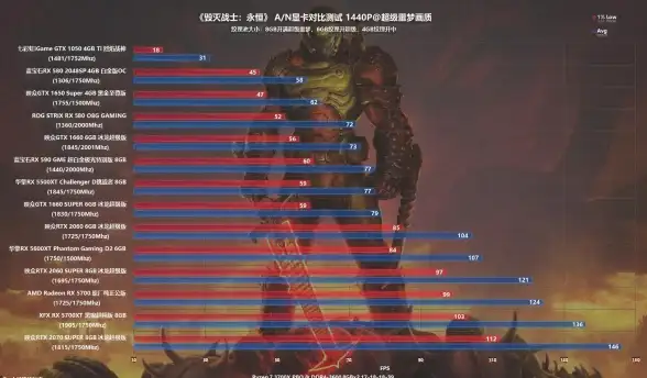 显卡选购指南🎮深入解析n卡和a卡的区别，帮你找到最适合自己的显卡💡