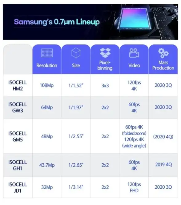 性能对比📊三星处理器跑分天梯图全解：性能优劣与选购建议