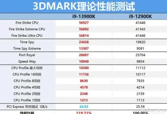硬件选购指南🟡CPU主板芯片组天梯图全解析：轻松挑选最佳搭配方案