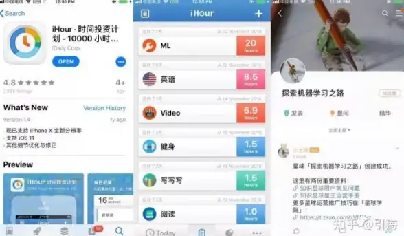 还在为时间管理烦恼？iHour助你高效记录每一分钟！